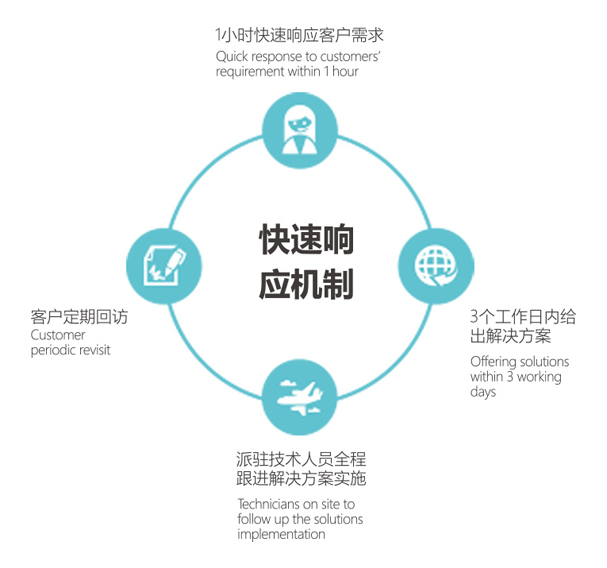 z6com-中国唯一官网